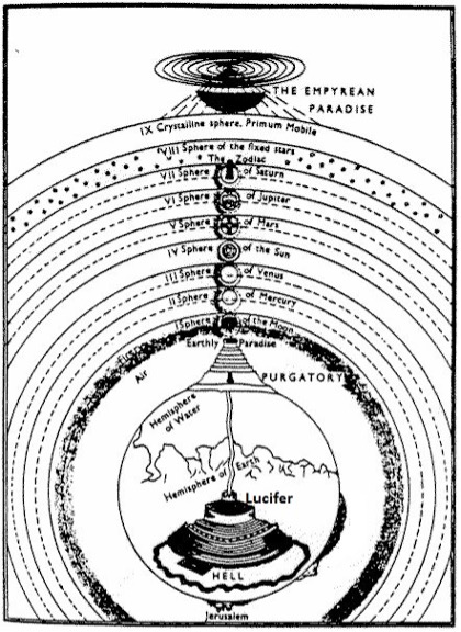 PDF) DANTE ALIGHIERI'S LA DIVINA COMMEDIA'S MATHEMATICAL SYSTEM